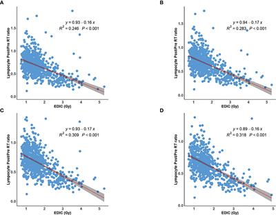 Radiation Induced Lymphopenia Is Associated With the Effective Dose to the Circulating Immune Cells in Breast Cancer